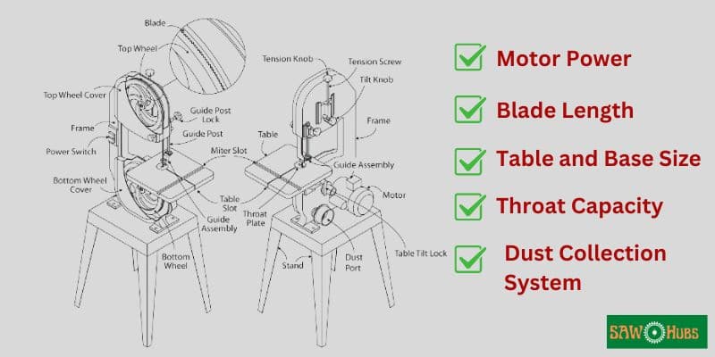 Factors to Consider When Purchasing a Bandsaw