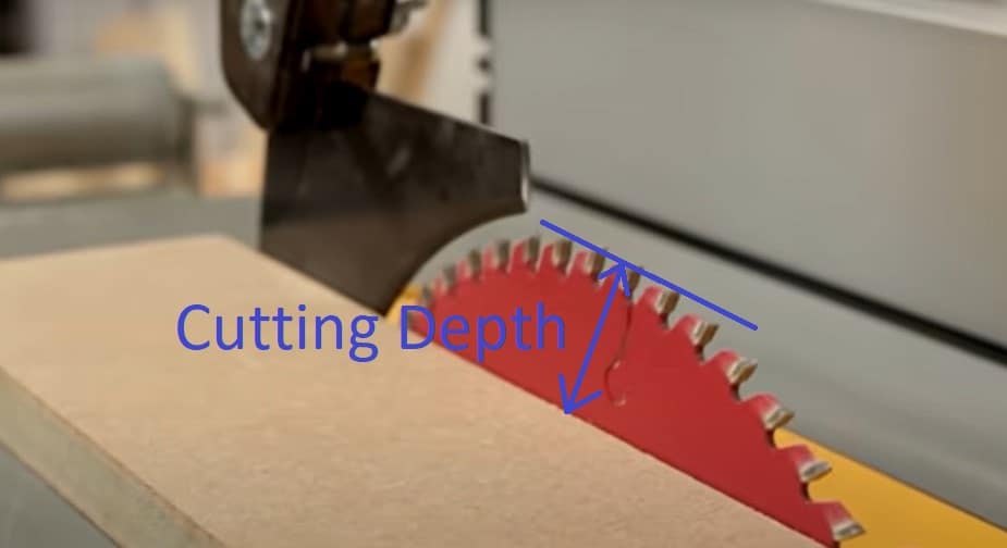 How Deep Can A Tablesaw Cut? [Updated On 2023]