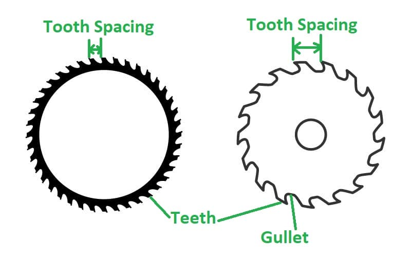 Why Is Tooth Spacing Important In Saw Blades? [Updated On 2023]